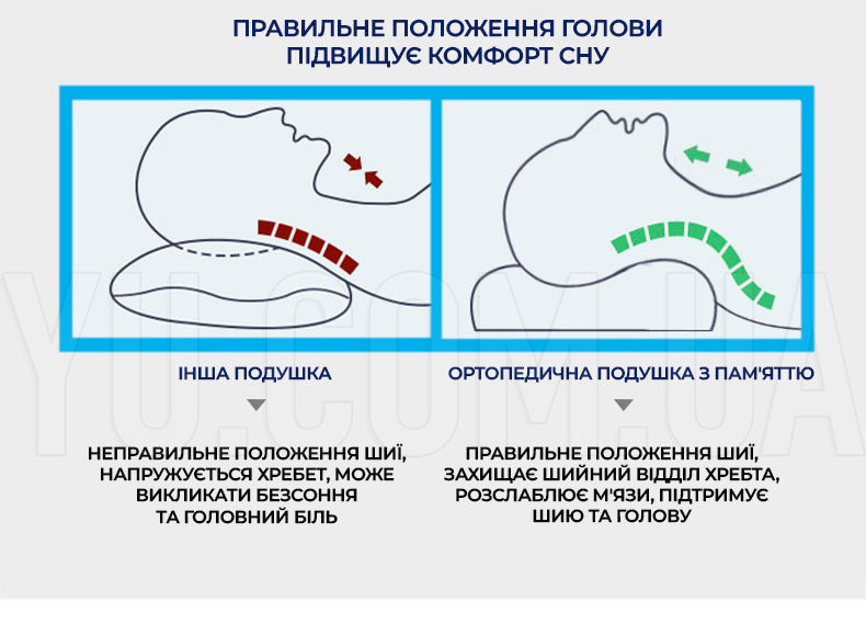 Ортопедическая подушка Memory pillow с эффектом памяти Latex